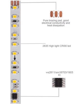 Éd 2835 Smd 120leds lampe à barres de courant Smart Led Strip Light Tape DC24V 10m Éteindre rétro-flux de lumière à bande