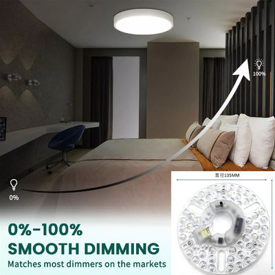 CE ERP 230V 24W 5CCT Module réglable de plafond à LED